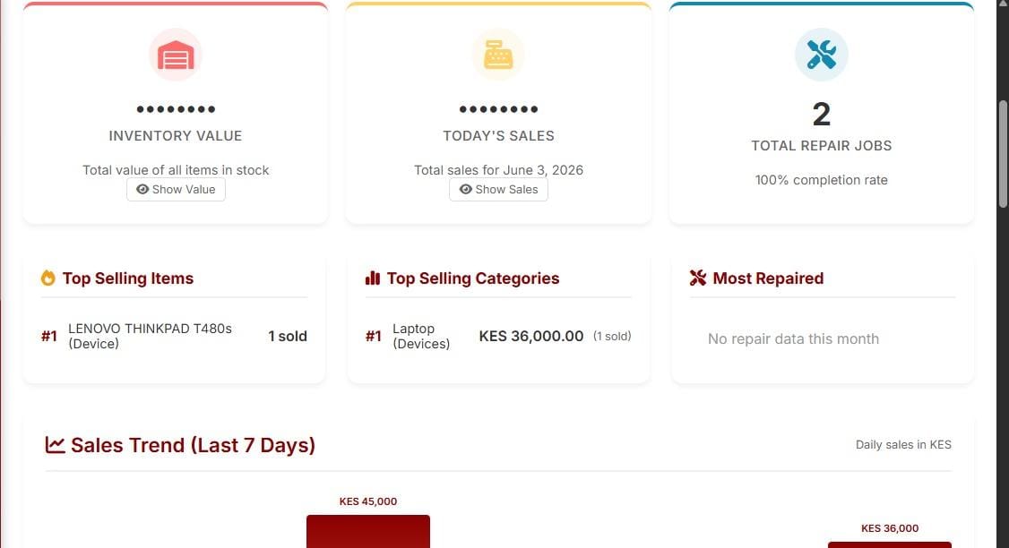 Vimark Tech Dashboard - Inventory Value, Today's Sales, and Top Selling Items